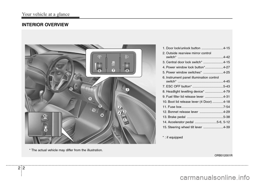 Hyundai Accent 2016 Owners Manual - RHD (UK. Australia) Your vehicle at a glance
2 2
INTERIOR OVERVIEW
1. Door lock/unlock button ........................4-15
2. Outside rearview mirror control
switch* ..................................................4-4 Hyundai Accent 2016 Owners Manual - RHD (UK. Australia) Your vehicle at a glance
2 2
INTERIOR OVERVIEW
1. Door lock/unlock button ........................4-15
2. Outside rearview mirror control
switch* ..................................................4-4