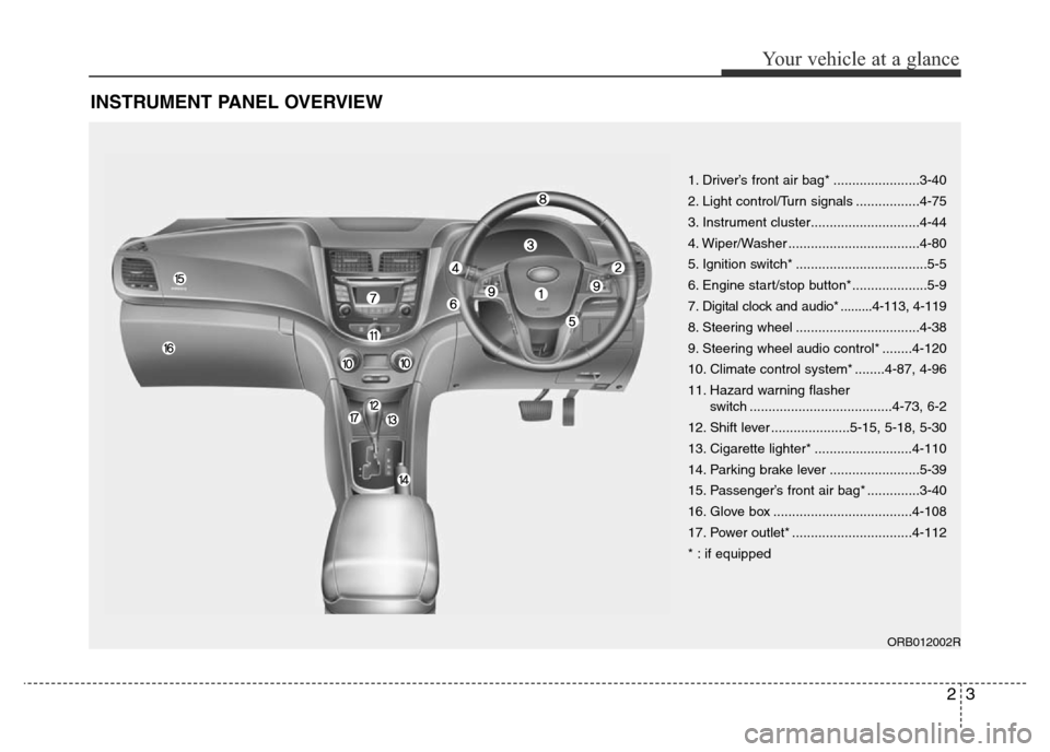 Hyundai Accent 2016 - RHD (UK. Australia) User Guide 23
Your vehicle at a glance
INSTRUMENT PANEL OVERVIEW
1. Driver’s front air bag* .......................3-40
2. Light control/Turn signals .................4-75
3. Instrument cluster................ Hyundai Accent 2016 - RHD (UK. Australia) User Guide 23
Your vehicle at a glance
INSTRUMENT PANEL OVERVIEW
1. Driver’s front air bag* .......................3-40
2. Light control/Turn signals .................4-75
3. Instrument cluster................