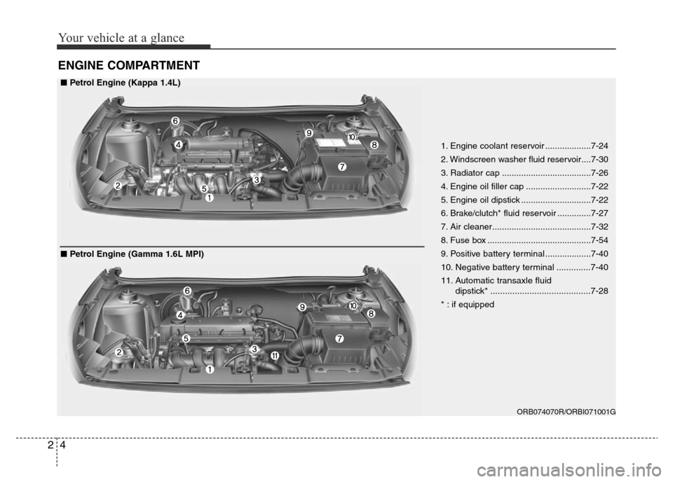 Hyundai Accent 2016 - RHD (UK. Australia) User Guide Your vehicle at a glance
4 2
ENGINE COMPARTMENT
ORB074070R/ORBI071001G
1. Engine coolant reservoir ...................7-24
2. Windscreen washer fluid reservoir....7-30
3. Radiator cap ................ Hyundai Accent 2016 - RHD (UK. Australia) User Guide Your vehicle at a glance
4 2
ENGINE COMPARTMENT
ORB074070R/ORBI071001G
1. Engine coolant reservoir ...................7-24
2. Windscreen washer fluid reservoir....7-30
3. Radiator cap ................