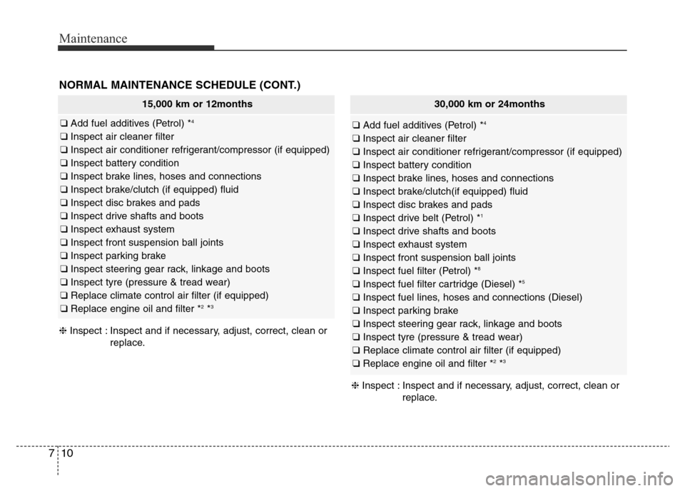 Hyundai Accent 2016  Owners Manual - RHD (UK. Australia) Maintenance
10 7
NORMAL MAINTENANCE SCHEDULE (CONT.)
15,000 km or 12months
❑ Add fuel additives (Petrol) *4
❑ Inspect air cleaner filter 
❑ Inspect air conditioner refrigerant/compressor (if equ