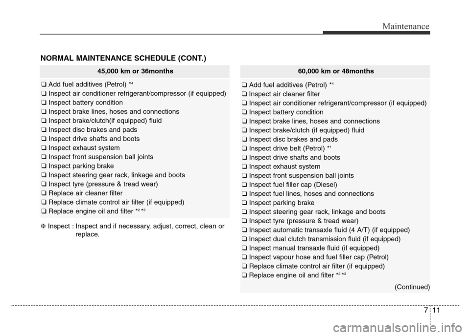 Hyundai Accent 2016  Owners Manual - RHD (UK. Australia) 711
Maintenance
60,000 km or 48months
❑ Add fuel additives (Petrol) *4
❑ Inspect air cleaner filter 
❑ Inspect air conditioner refrigerant/compressor (if equipped)
❑ Inspect battery condition

