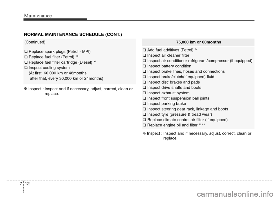 Hyundai Accent 2016  Owners Manual - RHD (UK. Australia) Maintenance
12 7
NORMAL MAINTENANCE SCHEDULE (CONT.)
(Continued)
❑ Replace spark plugs (Petrol - MPI)
❑ Replace fuel filter (Petrol) *8
❑ Replace fuel filter cartridge (Diesel) *5
❑ Inspect co