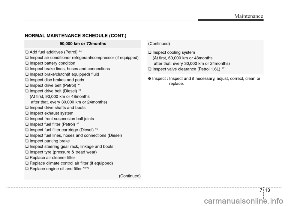 Hyundai Accent 2016  Owners Manual - RHD (UK. Australia) 713
Maintenance
NORMAL MAINTENANCE SCHEDULE (CONT.)
90,000 km or 72months
❑ Add fuel additives (Petrol) *4
❑ Inspect air conditioner refrigerant/compressor (if equipped)
❑ Inspect battery condit