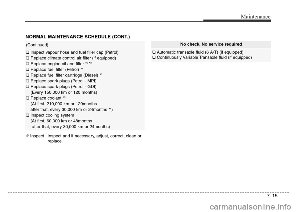 Hyundai Accent 2016  Owners Manual - RHD (UK. Australia) 715
Maintenance
NORMAL MAINTENANCE SCHEDULE (CONT.)
(Continued)
❑ Inspect vapour hose and fuel filler cap (Petrol)
❑ Replace climate control air filter (if equipped)
❑ Replace engine oil and fil