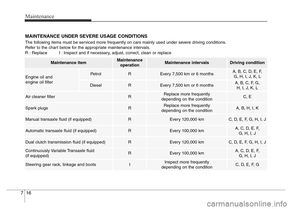 Hyundai Accent 2016  Owners Manual - RHD (UK. Australia) Maintenance
16 7
MAINTENANCE UNDER SEVERE USAGE CONDITIONS
The following items must be serviced more frequently on cars mainly used under severe driving conditions.
Refer to the chart below for the ap