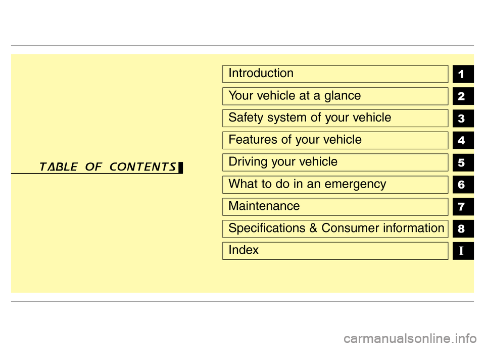 Hyundai Accent 2016  Owners Manual - RHD (UK. Australia) 1
2
3
4
5
6
7
8
I
Introduction
Your vehicle at a glance
Safety system of your vehicle
Features of your vehicle
Driving your vehicle
What to do in an emergency
Maintenance
Specifications & Consumer inf