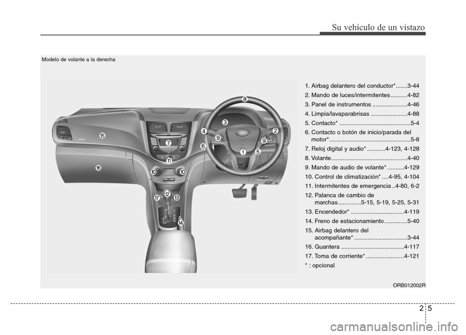 Hyundai Accent 2016 Manual del propietario (i25) (in Spanish) 25
Su vehículo de un vistazo
ORB012002R
1. Airbag delantero del conductor*.......3-44
2. Mando de luces/intermitentes ..........4-82
3. Panel de instrumentos .....................4-46
4. Limpia/lavap Hyundai Accent 2016 Manual del propietario (i25) (in Spanish) 25
Su vehículo de un vistazo
ORB012002R
1. Airbag delantero del conductor*.......3-44
2. Mando de luces/intermitentes ..........4-82
3. Panel de instrumentos .....................4-46
4. Limpia/lavap