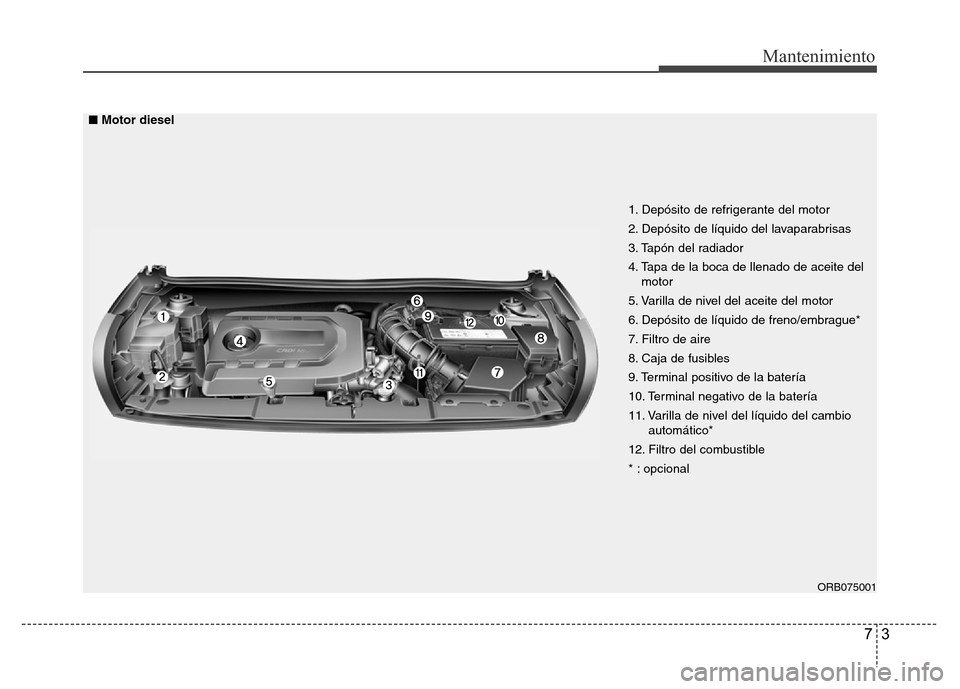 Hyundai Accent 2016  Manual del propietario (i25) (in Spanish) 73
Mantenimiento
ORB075001
1. Depósito de refrigerante del motor
2. Depósito de líquido del lavaparabrisas
3. Tapón del radiador
4. Tapa de la boca de llenado de aceite del
motor
5. Varilla de niv