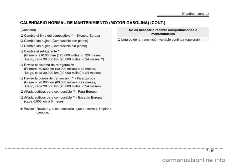Hyundai Accent 2016  Manual del propietario (i25) (in Spanish) 719
Mantenimiento
(Continúa)
❑ Cambie el filtro del combustible *6- Excepto Europa
❑ Cambie las bujías (Combustible con plomo)
❑ Cambie las bujías (Combustible sin plomo)
❑ Cambie el refrig