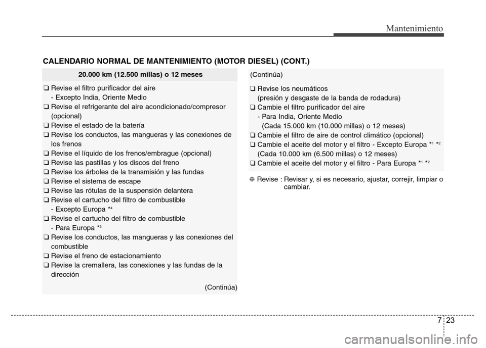 Hyundai Accent 2016  Manual del propietario (i25) (in Spanish) 723
Mantenimiento
CALENDARIO NORMAL DE MANTENIMIENTO (MOTOR DIESEL) (CONT.)
❈Revise : Revisar y, si es necesario, ajustar, correjir, limpiar o
cambiar.
20.000 km (12.500 millas) o 12 meses
❑Revise