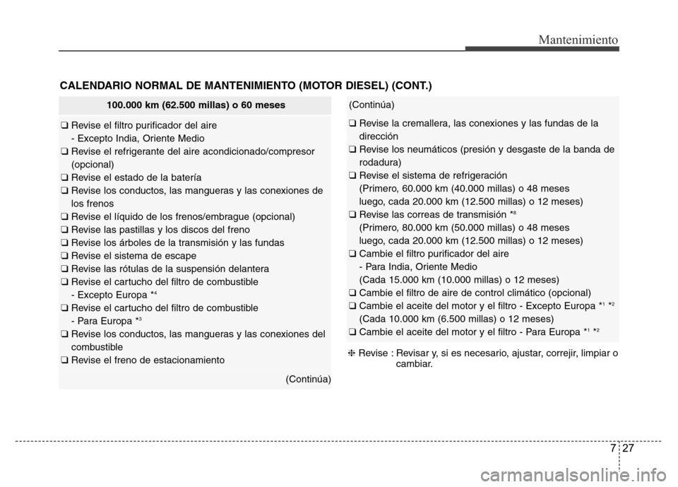 Hyundai Accent 2016  Manual del propietario (i25) (in Spanish) 727
Mantenimiento
CALENDARIO NORMAL DE MANTENIMIENTO (MOTOR DIESEL) (CONT.)
❈Revise : Revisar y, si es necesario, ajustar, correjir, limpiar o
cambiar.
(Continúa)
❑ Revise la cremallera, las cone