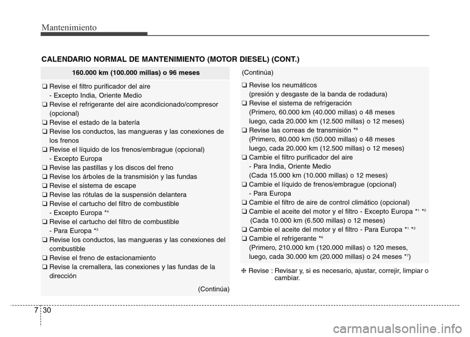 Hyundai Accent 2016  Manual del propietario (i25) (in Spanish) Mantenimiento
30 7
CALENDARIO NORMAL DE MANTENIMIENTO (MOTOR DIESEL) (CONT.)
❈Revise : Revisar y, si es necesario, ajustar, correjir, limpiar o
cambiar.
(Continúa)
❑ Revise los neumáticos 
(pres