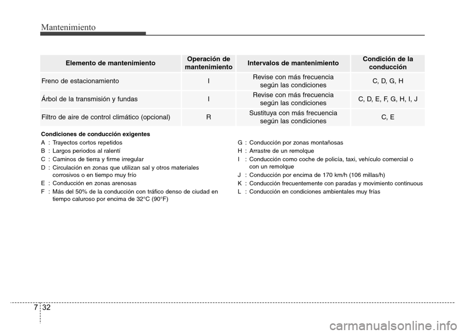 Hyundai Accent 2016  Manual del propietario (i25) (in Spanish) Mantenimiento
32 7
Elemento de mantenimientoOperación de
mantenimientoIntervalos de mantenimientoCondición de la
conducción
Freno de estacionamientoIRevise con más frecuencia 
según las condicion