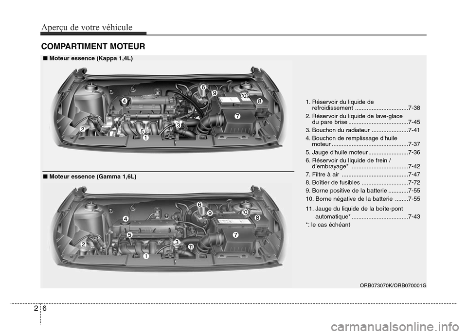 Hyundai Accent 2016 Manuel du propriétaire (in French) COMPARTIMENT MOTEUR
26
Aperçu de votre véhicule
ORB073070K/ORB070001G
1. Réservoir du liquide de refroidissement ................................7-38
2. Réservoir du liquide de lave-glace du pare Hyundai Accent 2016 Manuel du propriétaire (in French) COMPARTIMENT MOTEUR
26
Aperçu de votre véhicule
ORB073070K/ORB070001G
1. Réservoir du liquide de refroidissement ................................7-38
2. Réservoir du liquide de lave-glace du pare