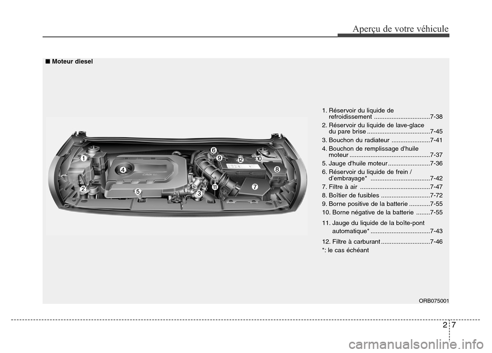 Hyundai Accent 2016 Manuel du propriétaire (in French) 27
Aperçu de votre véhicule
ORB075001
1. Réservoir du liquide de refroidissement ................................7-38
2. Réservoir du liquide de lave-glace du pare brise .......................... Hyundai Accent 2016 Manuel du propriétaire (in French) 27
Aperçu de votre véhicule
ORB075001
1. Réservoir du liquide de refroidissement ................................7-38
2. Réservoir du liquide de lave-glace du pare brise ..........................