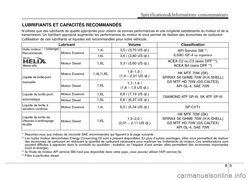 Hyundai Accent 2016 Manuel du propriétaire (in French) 5
Spécifications&Informations consommateurs
N’utilisez que des lubrifiants de qualité appropriée pour obtenir de bonnes performances et une longévité satisfaisante du moteur et de la
transmissi Hyundai Accent 2016 Manuel du propriétaire (in French) 5
Spécifications&Informations consommateurs
N’utilisez que des lubrifiants de qualité appropriée pour obtenir de bonnes performances et une longévité satisfaisante du moteur et de la
transmissi
