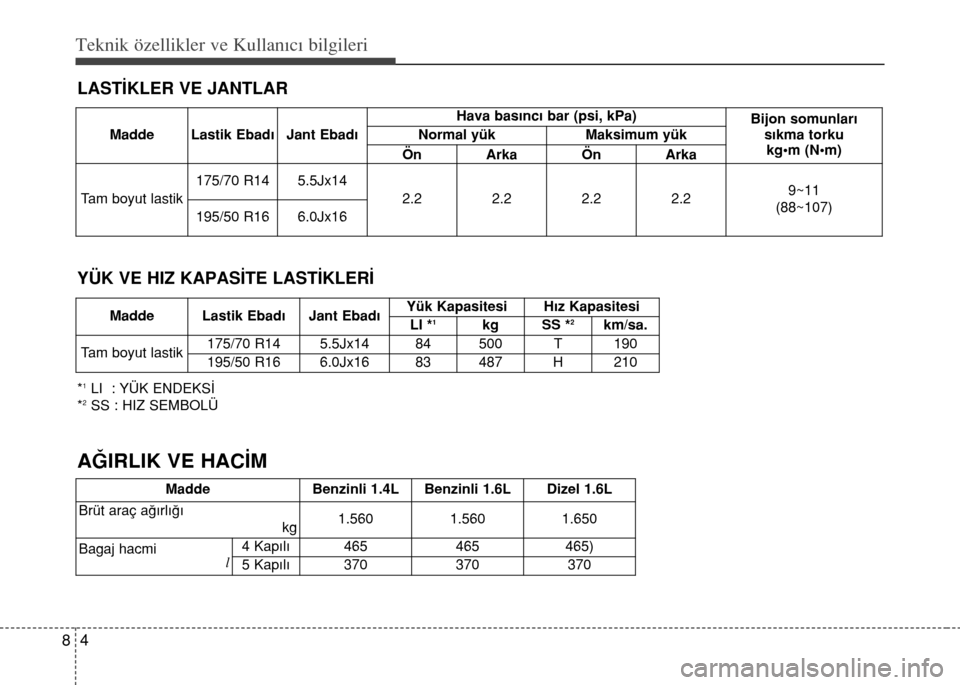 Hyundai Accent 2016  Kullanım Kılavuzu (in Turkish) Teknik özellikler ve Kullan�c� bilgileri
4 8
LASTİKLER VE JANTLAR
Madde Lastik Ebadı Jant EbadıHava basıncı bar (psi, kPa)
Bijon somunları
sıkma torku
kg•m (N•m) Normal yük Maksimum yük
