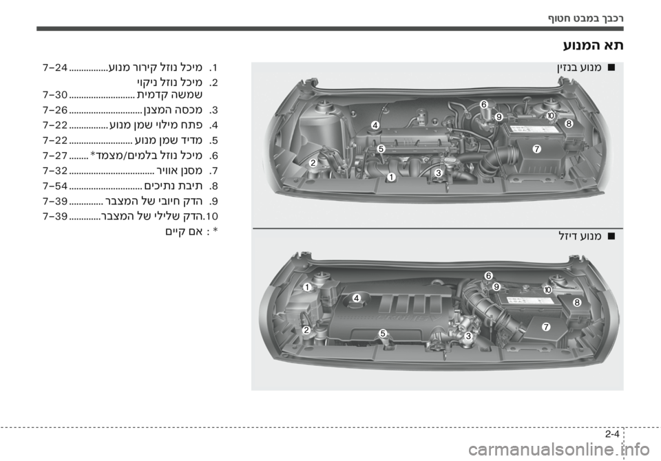 Hyundai Accent 2016  הוראות תפעול לנהג ףוטח טבמב ךבכר
2-4
עונמה את
ןיזנב עונמ
 
1
  .
7-24  ................ עונמ רוריק לזונ לכימ
יוקינ לזונ לכימ  2
  .
7-30  .....................