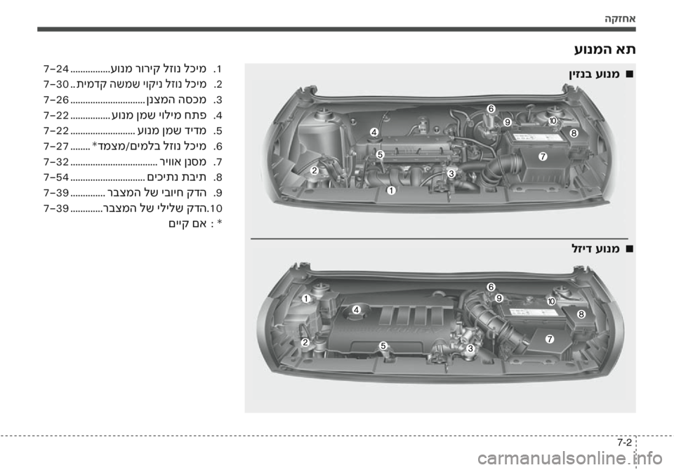 Hyundai Accent 2016 הוראות תפעול לנהג הקזחא
7-2
עונמה את
1
.
7-24 ................ עונמ רוריק לזונ לכימ
2
.7-30 ..תימדק השמש יוקינ לזונ לכימ
3
.
7-26 ............................. Hyundai Accent 2016 הוראות תפעול לנהג הקזחא
7-2
עונמה את
1
.
7-24 ................ עונמ רוריק לזונ לכימ
2
.7-30 ..תימדק השמש יוקינ לזונ לכימ
3
.
7-26 .............................