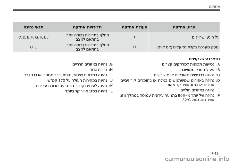 Hyundai Accent 2016 הוראות תפעול לנהג הקזחא
7-18
הקזחא טירפ
הקזחא תלועפ
הקזחא תויורידת
הגיהנ יאנת
םילוורשו עניה לג
I,רתוי ההובג תורידתב ףלחה בצמל םאתה Hyundai Accent 2016 הוראות תפעול לנהג הקזחא
7-18
הקזחא טירפ
הקזחא תלועפ
הקזחא תויורידת
הגיהנ יאנת
םילוורשו עניה לג
I,רתוי ההובג תורידתב ףלחה בצמל םאתה