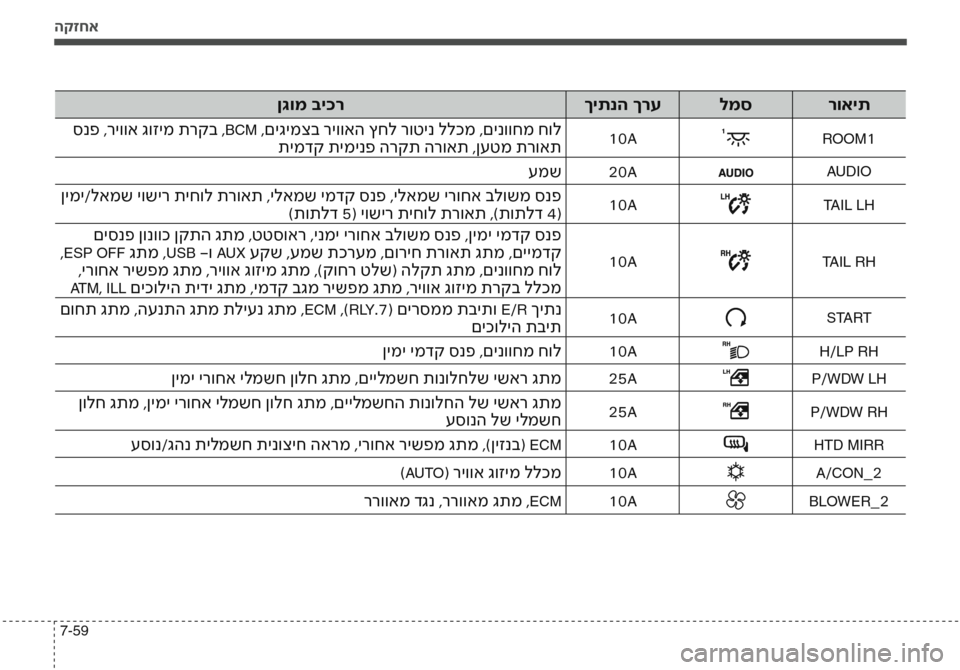 Hyundai Accent 2016  הוראות תפעול לנהג הקזחא
7-59
רואית
למס
ךיתנה ךרע
ןגומ ביכר
ROOM110A סנפ ,ריווא גוזימ תרקב ,BCM ,םיגימצב ריוואה ץחל רוטינ ללכמ ,םינווחמ חו�