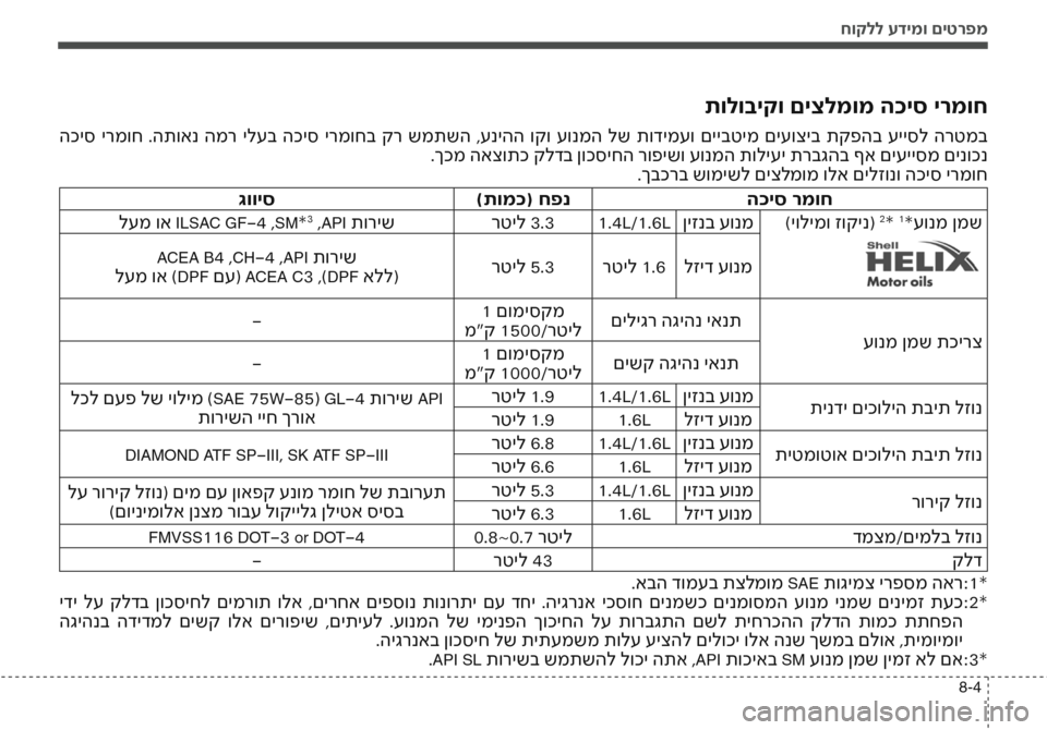 Hyundai Accent 2016 הוראות תפעול לנהג חוקלל עדימו םיטרפמ
8-4
תולוביקו םיצלמומ הכיס ירמוח
הכיס ירמוח .התואנ המר ילעב הכיס ירמוחב קר שמתשה ,עניהה Hyundai Accent 2016 הוראות תפעול לנהג חוקלל עדימו םיטרפמ
8-4
תולוביקו םיצלמומ הכיס ירמוח
הכיס ירמוח .התואנ המר ילעב הכיס ירמוחב קר שמתשה ,עניהה