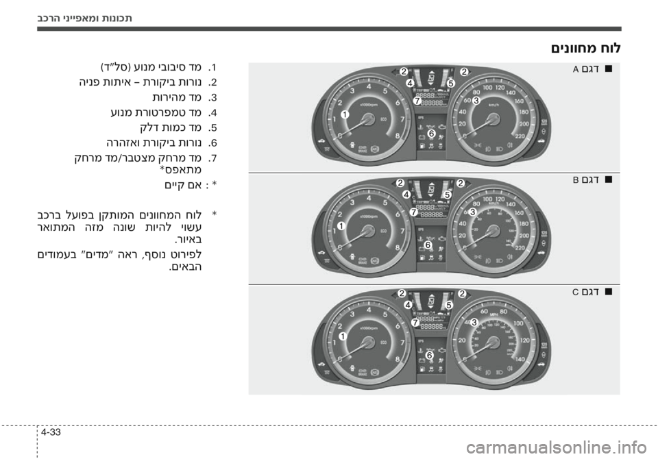 Hyundai Accent 2016 הוראות תפעול לנהג בכרה ינייפאמו תונוכת
4-33
םינווחמ חול
)ד"לס( עונמ יבוביס דמ1
.
הינפ תותיא - תרוקיב תורונ 2
.
תוריהמ דמ 3
.
עונמ תרו Hyundai Accent 2016 הוראות תפעול לנהג בכרה ינייפאמו תונוכת
4-33
םינווחמ חול
)ד"לס( עונמ יבוביס דמ1
.
הינפ תותיא - תרוקיב תורונ 2
.
תוריהמ דמ 3
.
עונמ תרו