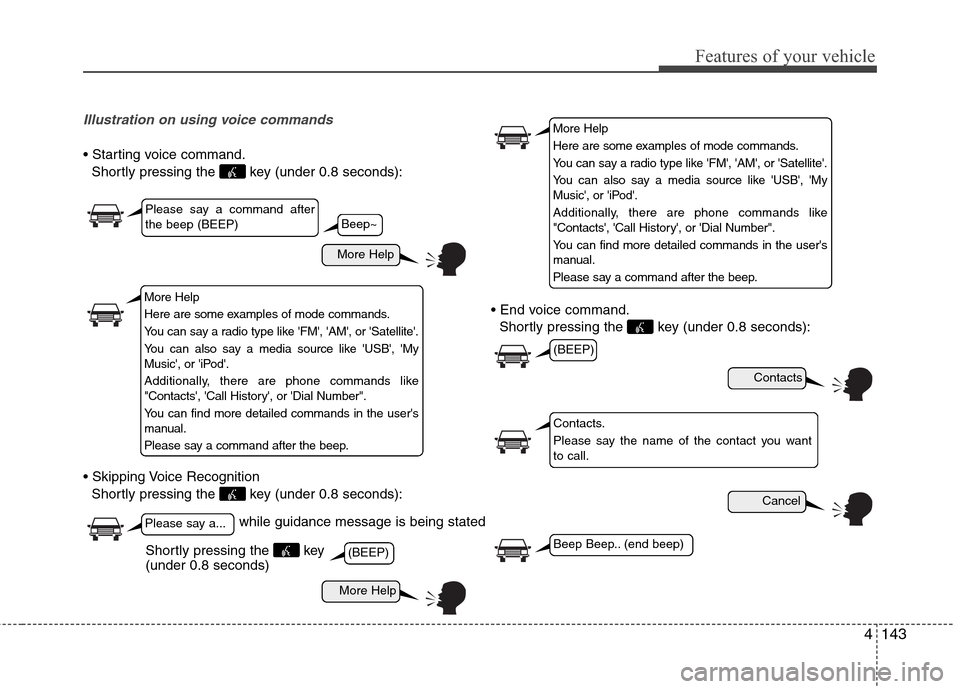 Hyundai Accent 2015 Owners Manual 4143
Features of your vehicle
Illustration on using voice commands
Shortly pressing the key (under 0.8 seconds):
Shortly pressing the key (under 0.8 seconds):
Shortly pressing the key (under 0.8 Hyundai Accent 2015 Owners Manual 4143
Features of your vehicle
Illustration on using voice commands
Shortly pressing the key (under 0.8 seconds):
Shortly pressing the key (under 0.8 seconds):
Shortly pressing the key (under 0.8