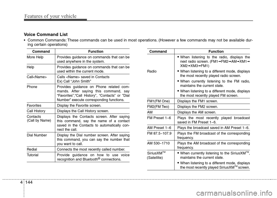 Hyundai Accent 2015 Owners Manual Features of your vehicle
144 4
Voice Command List
Common Commands: These commands can be used in most operations. (However a few commands may not be available dur-
ing certain operations)
Command Fun Hyundai Accent 2015 Owners Manual Features of your vehicle
144 4
Voice Command List
Common Commands: These commands can be used in most operations. (However a few commands may not be available dur-
ing certain operations)
Command Fun