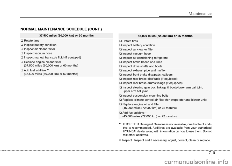 Hyundai Accent 2015 Owners Manual 79
Maintenance
NORMAL MAINTENANCE SCHEDULE (CONT.)
37,500 miles (60,000 km) or 30 months
❑Rotate tires
❑Inspect battery condition
❑Inspect air cleaner filter
❑Inspect vacuum hose
❑Inspect ma Hyundai Accent 2015 Owners Manual 79
Maintenance
NORMAL MAINTENANCE SCHEDULE (CONT.)
37,500 miles (60,000 km) or 30 months
❑Rotate tires
❑Inspect battery condition
❑Inspect air cleaner filter
❑Inspect vacuum hose
❑Inspect ma