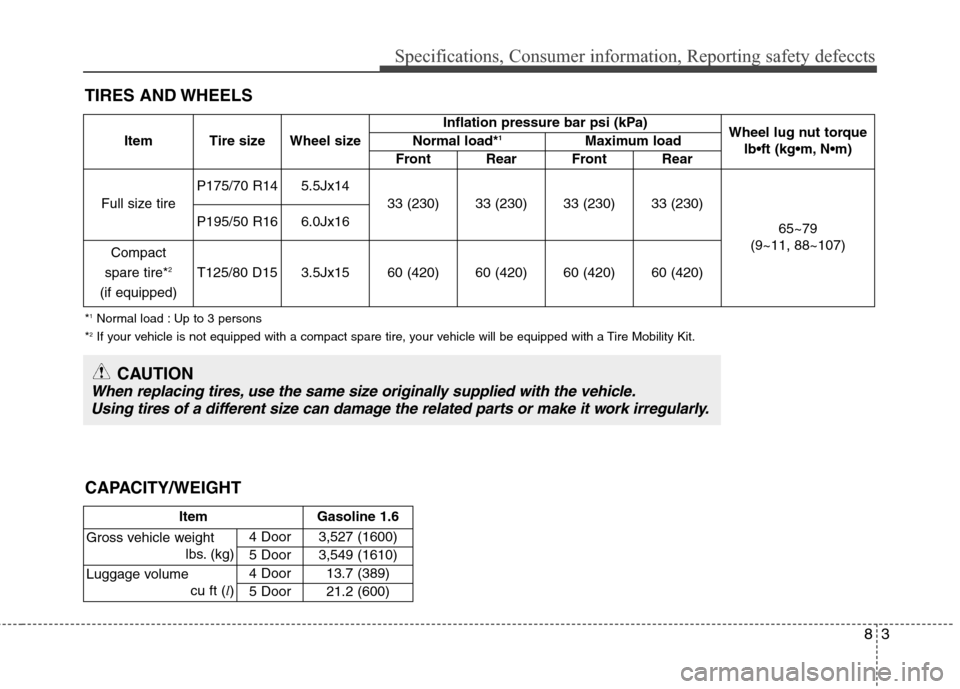 Hyundai Accent 2015  Owners Manual 83
Specifications, Consumer information, Reporting safety defeccts
TIRES AND WHEELS
Item Tire size Wheel sizeInflation pressure bar psi (kPa)
Wheel lug nut torque
lb•ft (kg N Normal load*1Maximum lo