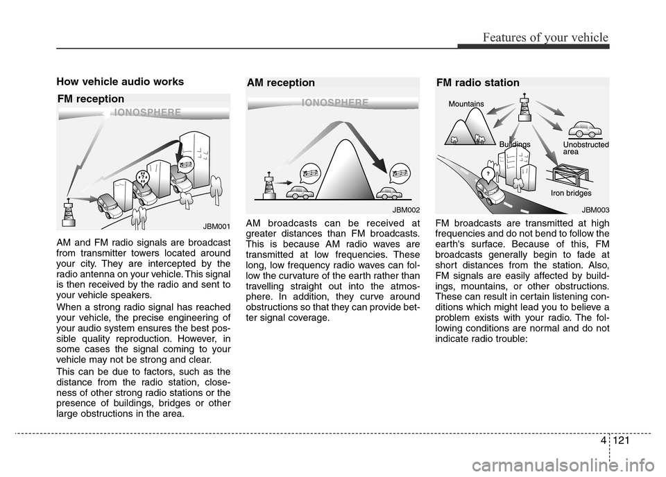 Hyundai Accent 2015  Owners Manual - RHD (UK. Australia) 4121
Features of your vehicle
How vehicle audio works
AM and FM radio signals are broadcast
from transmitter towers located around
your city. They are intercepted by the
radio antenna on your vehicle.