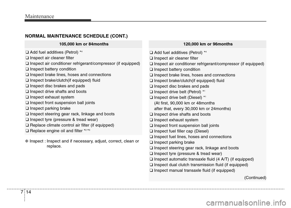 Hyundai Accent 2015 Owners Manual - RHD (UK. Australia) Maintenance
14 7
NORMAL MAINTENANCE SCHEDULE (CONT.)
105,000 km or 84months
❑ Add fuel additives (Petrol) *4
❑ Inspect air cleaner filter
❑ Inspect air conditioner refrigerant/compressor (if equ Hyundai Accent 2015 Owners Manual - RHD (UK. Australia) Maintenance
14 7
NORMAL MAINTENANCE SCHEDULE (CONT.)
105,000 km or 84months
❑ Add fuel additives (Petrol) *4
❑ Inspect air cleaner filter
❑ Inspect air conditioner refrigerant/compressor (if equ