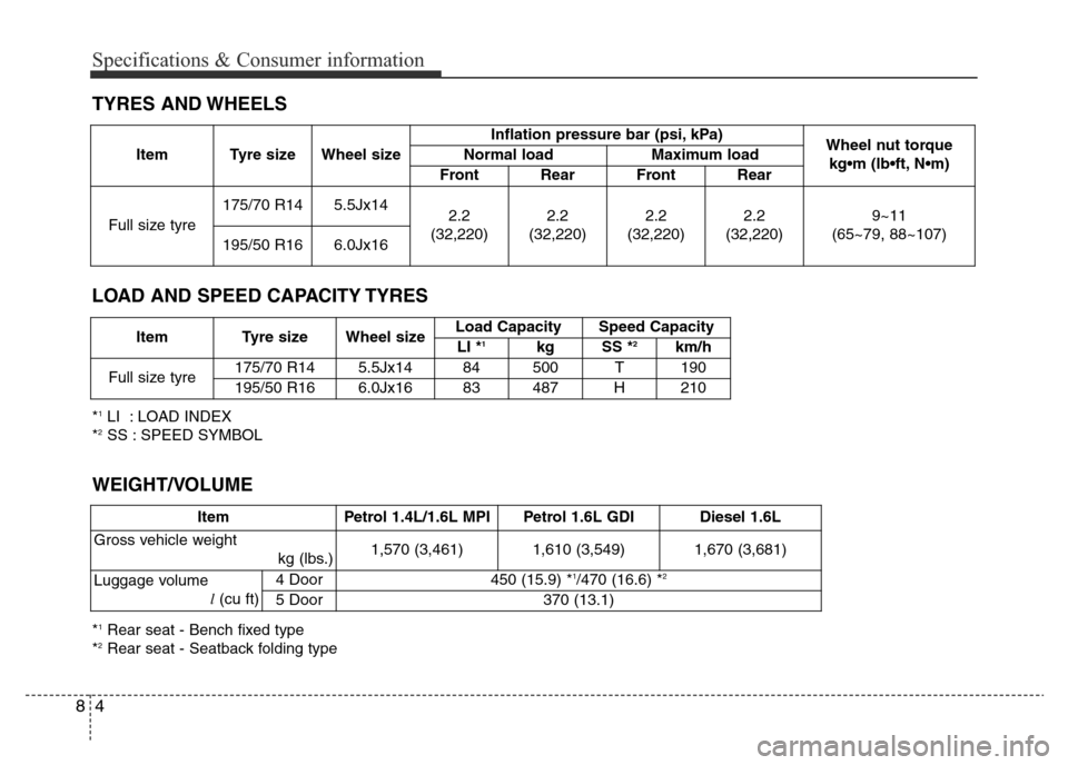 Hyundai Accent 2015 Owners Manual - RHD (UK. Australia) Specifications & Consumer information
4 8
TYRES AND WHEELS
Item Tyre size Wheel sizeInflation pressure bar (psi, kPa)
Wheel nut torque
kg•m (lb•ft, N•m) Normal load Maximum load
Front Rear Front Hyundai Accent 2015 Owners Manual - RHD (UK. Australia) Specifications & Consumer information
4 8
TYRES AND WHEELS
Item Tyre size Wheel sizeInflation pressure bar (psi, kPa)
Wheel nut torque
kg•m (lb•ft, N•m) Normal load Maximum load
Front Rear Front