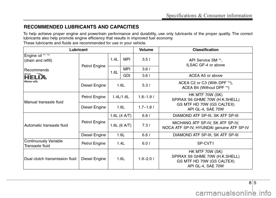 Hyundai Accent 2015 Owners Manual - RHD (UK. Australia) 85
Specifications & Consumer information
RECOMMENDED LUBRICANTS AND CAPACITIES
Lubricant Volume Classification
Engine oil *
1*2
(drain and refill)
RecommendsPetrol Engine3.5 l
API Service SM *3,
ILS Hyundai Accent 2015 Owners Manual - RHD (UK. Australia) 85
Specifications & Consumer information
RECOMMENDED LUBRICANTS AND CAPACITIES
Lubricant Volume Classification
Engine oil *
1*2
(drain and refill)
RecommendsPetrol Engine3.5 l
API Service SM *3,
ILS