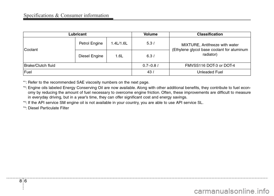 Hyundai Accent 2015  Owners Manual - RHD (UK. Australia) Specifications & Consumer information
6 8
*1: Refer to the recommended SAE viscosity numbers on the next page.
*2: Engine oils labeled Energy Conserving Oil are now available. Along with other additio