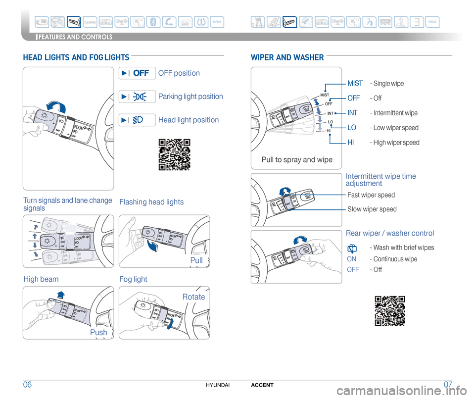 Hyundai Accent 2015  Quick Reference Guide MIST  - Single wipe
OFF - Off
INT - Intermittent wipe
LO - Low wiper speed
HI - High wiper speed
WIPER  AND  WASHER
Intermittent wipe time 
adjustment
Pull to spray and wipe
Fast wiper speed
Slow wipe