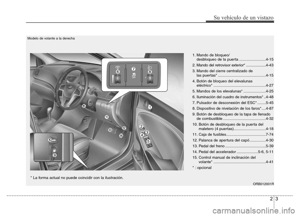 Hyundai Accent 2015  Manual del propietario (i25) (in Spanish) 23
Su vehículo de un vistazo
ORB012001R
* La forma actual no puede coincidir con la ilustración.
1. Mando de bloqueo/
desbloqueo de la puerta .........................4-15
2. Mando del retrovisor ex