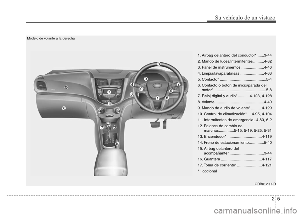 Hyundai Accent 2015  Manual del propietario (i25) (in Spanish) 25
Su vehículo de un vistazo
ORB012002R
1. Airbag delantero del conductor*.......3-44
2. Mando de luces/intermitentes ..........4-82
3. Panel de instrumentos .....................4-46
4. Limpia/lavap