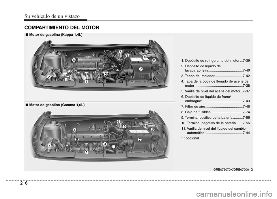 Hyundai Accent 2015  Manual del propietario (i25) (in Spanish) COMPARTIMIENTO DEL MOTOR
26
Su vehículo de un vistazo
ORB073070K/ORB070001G
1. Depósito de refrigerante del motor ...7-39
2. Depósito de líquido del 
lavaparabrisas................................