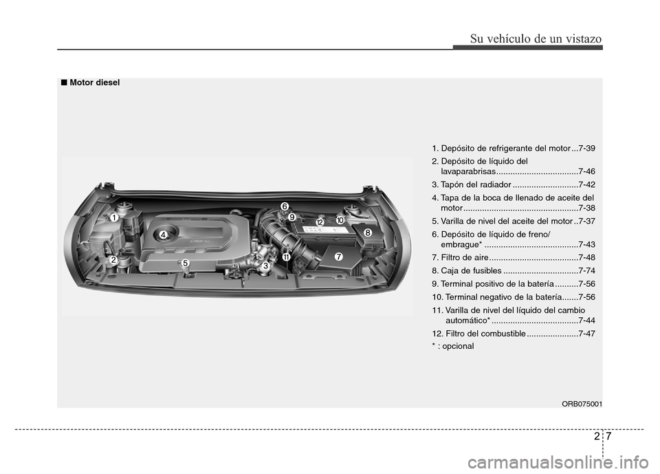 Hyundai Accent 2015  Manual del propietario (i25) (in Spanish) 27
Su vehículo de un vistazo
ORB075001
1. Depósito de refrigerante del motor ...7-39
2. Depósito de líquido del 
lavaparabrisas...................................7-46
3. Tapón del radiador ......