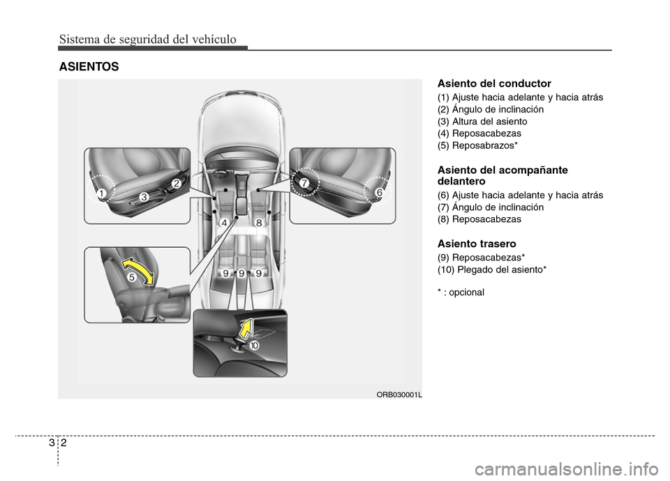 Hyundai Accent 2015  Manual del propietario (i25) (in Spanish) Sistema de seguridad del vehículo
2 3
Asiento del conductor
(1) Ajuste hacia adelante y hacia atrás
(2) Ángulo de inclinación 
(3) Altura del asiento 
(4) Reposacabezas 
(5) Reposabrazos*
Asiento 