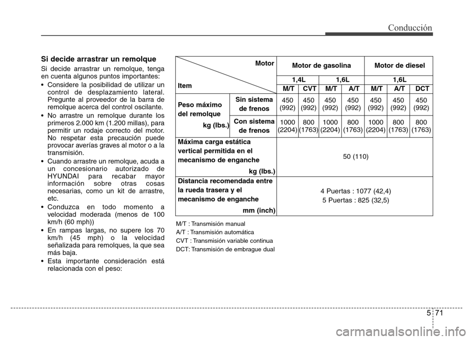 Hyundai Accent 2015 Manual del propietario (i25) (in Spanish) 571
Conducción
Si decide arrastrar un remolque
Si decide arrastrar un remolque, tenga
en cuenta algunos puntos importantes:
• Considere la posibilidad de utilizar un
control de desplazamiento late Hyundai Accent 2015 Manual del propietario (i25) (in Spanish) 571
Conducción
Si decide arrastrar un remolque
Si decide arrastrar un remolque, tenga
en cuenta algunos puntos importantes:
• Considere la posibilidad de utilizar un
control de desplazamiento late