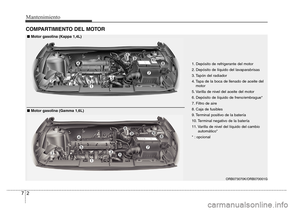 Hyundai Accent 2015  Manual del propietario (i25) (in Spanish) Mantenimiento
2 7
COMPARTIMIENTO DEL MOTOR
ORB073070K/ORB070001G
1. Depósito de refrigerante del motor
2. Depósito de líquido del lavaparabrisas
3. Tapón del radiador
4. Tapa de la boca de llenado