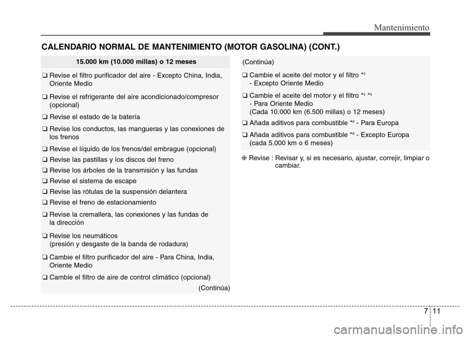 Hyundai Accent 2015 Manual del propietario (i25) (in Spanish) 711
Mantenimiento
CALENDARIO NORMAL DE MANTENIMIENTO (MOTOR GASOLINA) (CONT.)
(Continúa)
❑ Cambie el aceite del motor y el filtro *2
- Excepto Oriente Medio
❑ Cambie el aceite del motor y el filt Hyundai Accent 2015 Manual del propietario (i25) (in Spanish) 711
Mantenimiento
CALENDARIO NORMAL DE MANTENIMIENTO (MOTOR GASOLINA) (CONT.)
(Continúa)
❑ Cambie el aceite del motor y el filtro *2
- Excepto Oriente Medio
❑ Cambie el aceite del motor y el filt
