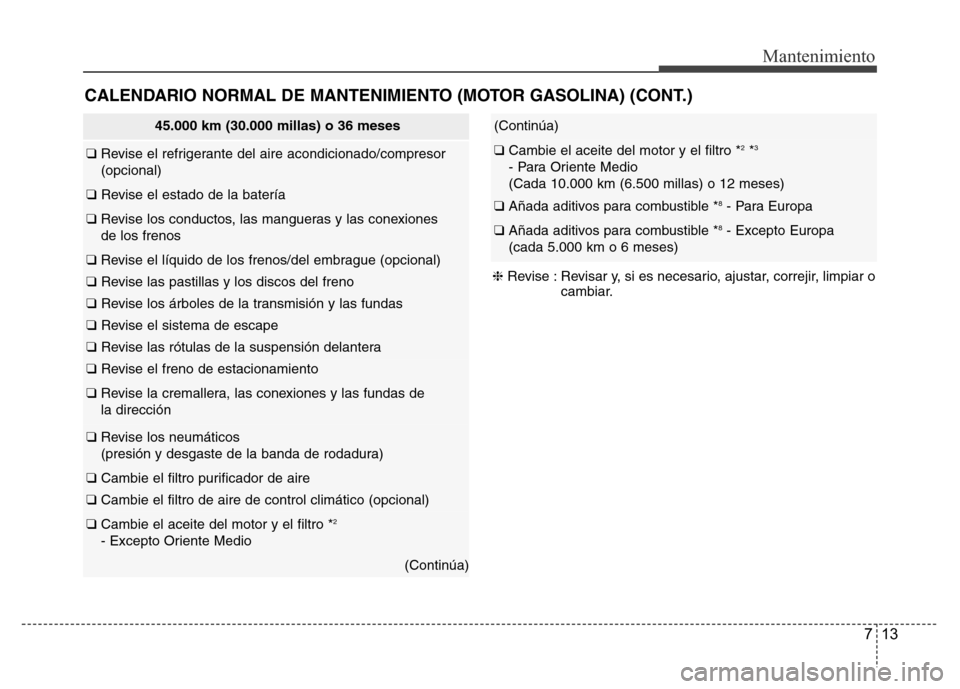 Hyundai Accent 2015 Manual del propietario (i25) (in Spanish) 713
Mantenimiento
CALENDARIO NORMAL DE MANTENIMIENTO (MOTOR GASOLINA) (CONT.)
45.000 km (30.000 millas) o 36 meses
❑ Revise el refrigerante del aire acondicionado/compresor
(opcional)
❑ Revise el Hyundai Accent 2015 Manual del propietario (i25) (in Spanish) 713
Mantenimiento
CALENDARIO NORMAL DE MANTENIMIENTO (MOTOR GASOLINA) (CONT.)
45.000 km (30.000 millas) o 36 meses
❑ Revise el refrigerante del aire acondicionado/compresor
(opcional)
❑ Revise el