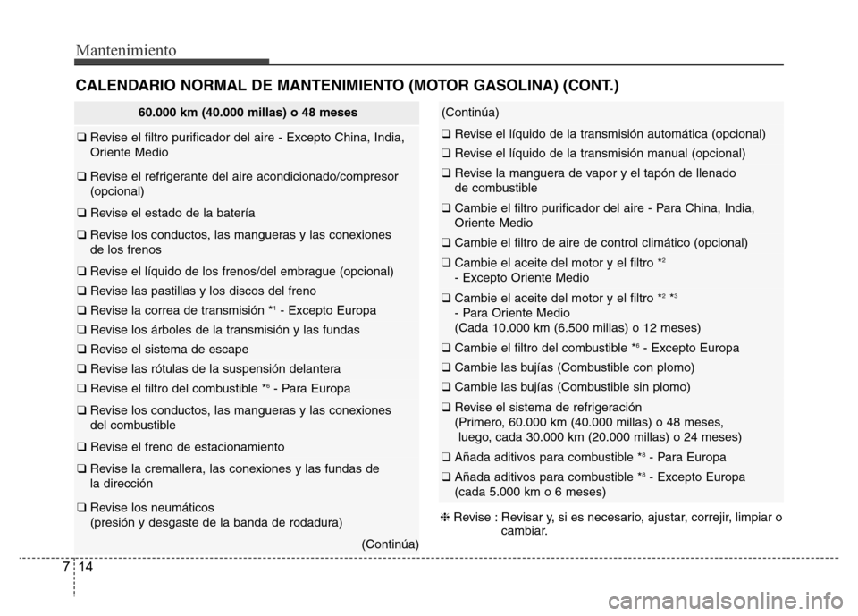 Hyundai Accent 2015 Manual del propietario (i25) (in Spanish) Mantenimiento
14 7
CALENDARIO NORMAL DE MANTENIMIENTO (MOTOR GASOLINA) (CONT.)
60.000 km (40.000 millas) o 48 meses
❑ Revise el filtro purificador del aire - Excepto China, India,
Oriente Medio
❑ Hyundai Accent 2015 Manual del propietario (i25) (in Spanish) Mantenimiento
14 7
CALENDARIO NORMAL DE MANTENIMIENTO (MOTOR GASOLINA) (CONT.)
60.000 km (40.000 millas) o 48 meses
❑ Revise el filtro purificador del aire - Excepto China, India,
Oriente Medio
❑