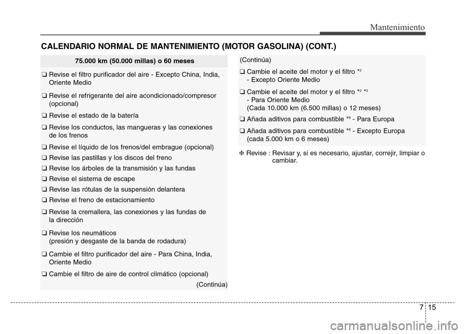 Hyundai Accent 2015 Manual del propietario (i25) (in Spanish) 715
Mantenimiento
75.000 km (50.000 millas) o 60 meses
❑ Revise el filtro purificador del aire - Excepto China, India,
Oriente Medio
❑ Revise el refrigerante del aire acondicionado/compresor
(opci Hyundai Accent 2015 Manual del propietario (i25) (in Spanish) 715
Mantenimiento
75.000 km (50.000 millas) o 60 meses
❑ Revise el filtro purificador del aire - Excepto China, India,
Oriente Medio
❑ Revise el refrigerante del aire acondicionado/compresor
(opci