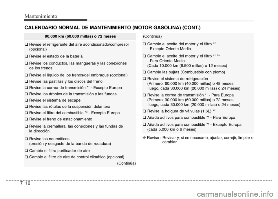 Hyundai Accent 2015 Manual del propietario (i25) (in Spanish) Mantenimiento
16 7
90.000 km (60.000 millas) o 72 meses
❑ Revise el refrigerante del aire acondicionado/compresor
(opcional)
❑ Revise el estado de la batería
❑ Revise los conductos, las manguer Hyundai Accent 2015 Manual del propietario (i25) (in Spanish) Mantenimiento
16 7
90.000 km (60.000 millas) o 72 meses
❑ Revise el refrigerante del aire acondicionado/compresor
(opcional)
❑ Revise el estado de la batería
❑ Revise los conductos, las manguer