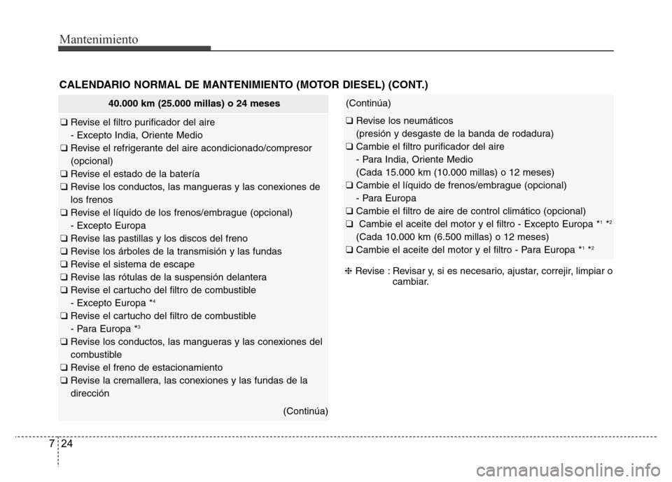 Hyundai Accent 2015 Manual del propietario (i25) (in Spanish) Mantenimiento
24 7
CALENDARIO NORMAL DE MANTENIMIENTO (MOTOR DIESEL) (CONT.)
❈Revise : Revisar y, si es necesario, ajustar, correjir, limpiar o
cambiar.
(Continúa)
❑ Revise los neumáticos
(pres Hyundai Accent 2015 Manual del propietario (i25) (in Spanish) Mantenimiento
24 7
CALENDARIO NORMAL DE MANTENIMIENTO (MOTOR DIESEL) (CONT.)
❈Revise : Revisar y, si es necesario, ajustar, correjir, limpiar o
cambiar.
(Continúa)
❑ Revise los neumáticos
(pres